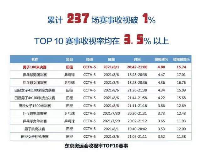 安昭希的生活